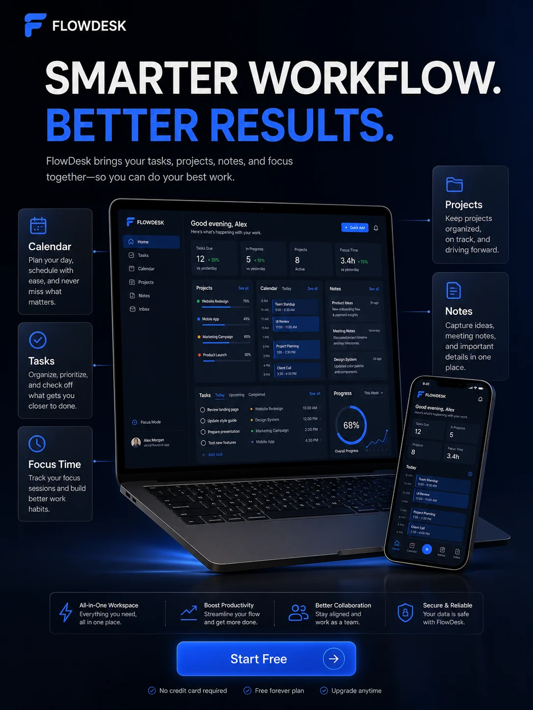 Fictional Flowdesk feature overview around a laptop dashboard